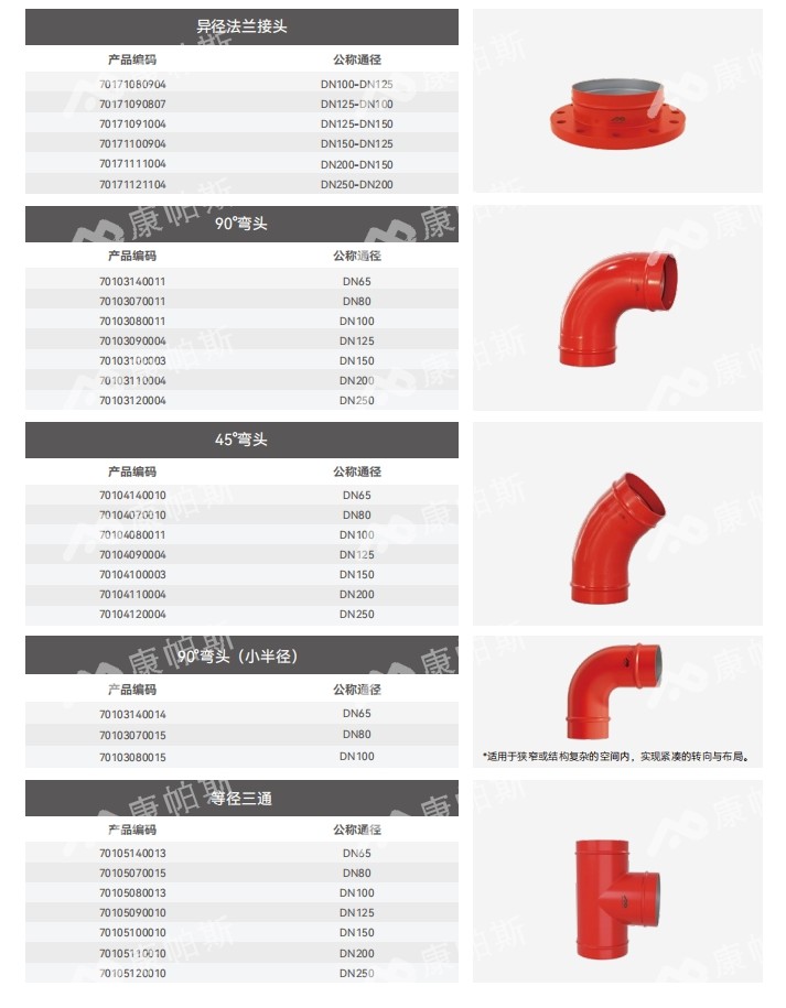 卡压式碳钢消防管_jbo竞博管远销50国