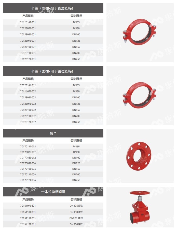 卡压式碳钢消防管_jbo竞博管远销50国