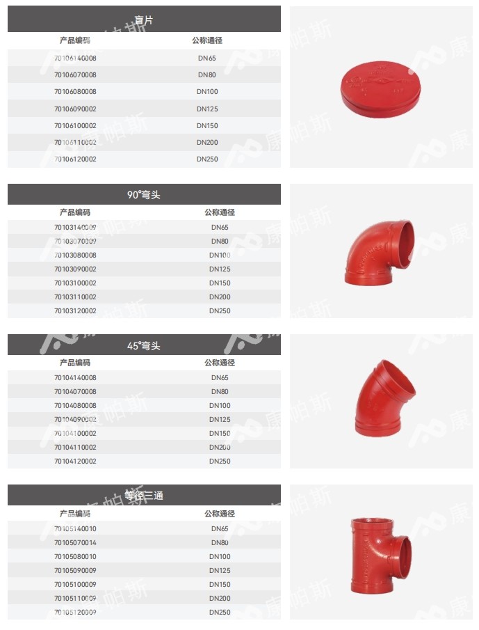 卡压式碳钢消防管_jbo竞博管远销50国