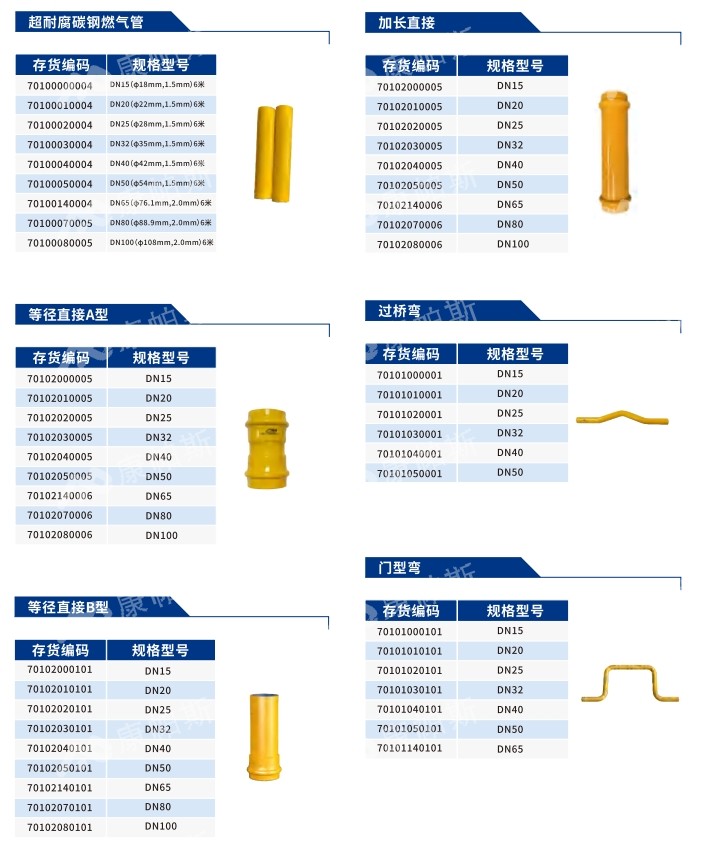 卡压式碳钢燃气管_jbo竞博管远销50国