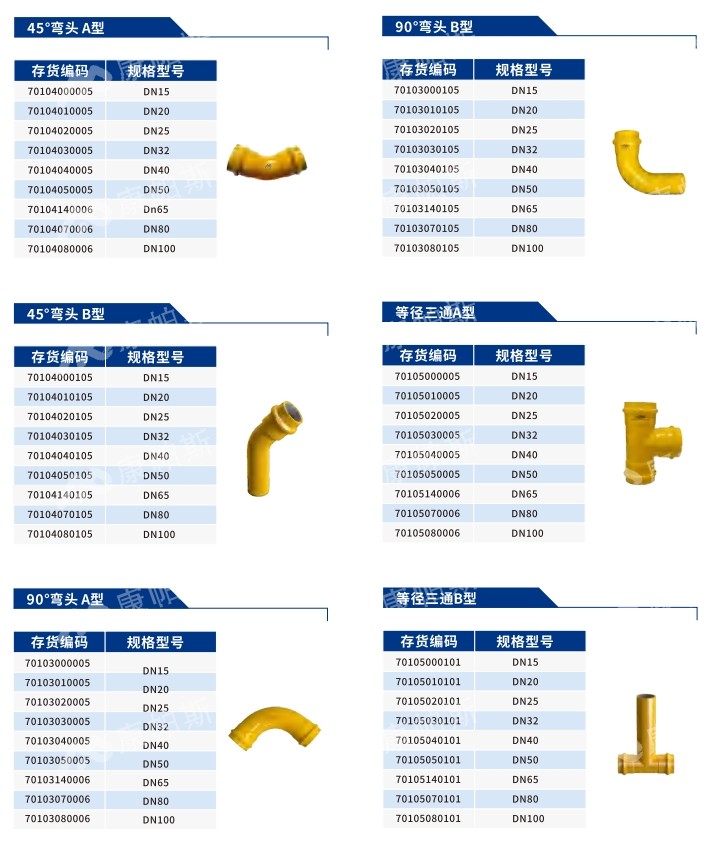 卡压式碳钢燃气管_jbo竞博管远销50国