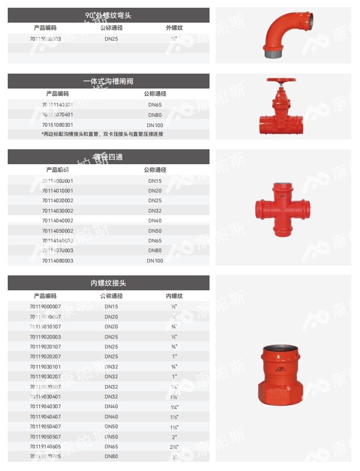卡压式碳钢消防管_jbo竞博管远销50国